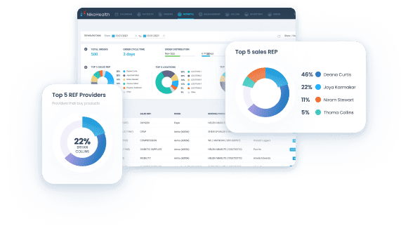 API Integration | NikoHealth