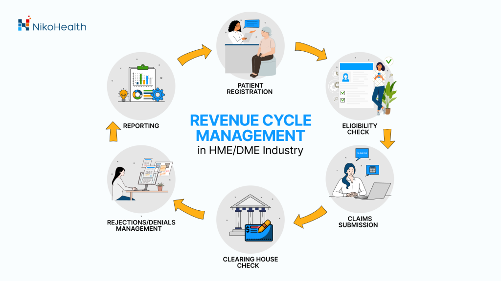 Revenue Cycle Management in the HME/DME Industry