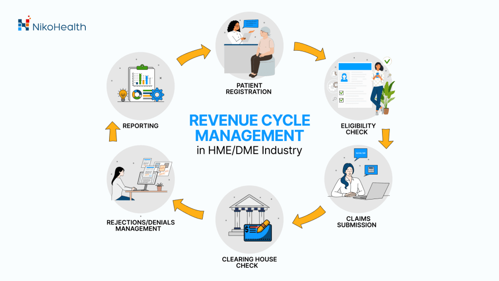 improve-your-revenue-cycle-process-for-hme-dme-providers-nikohealth