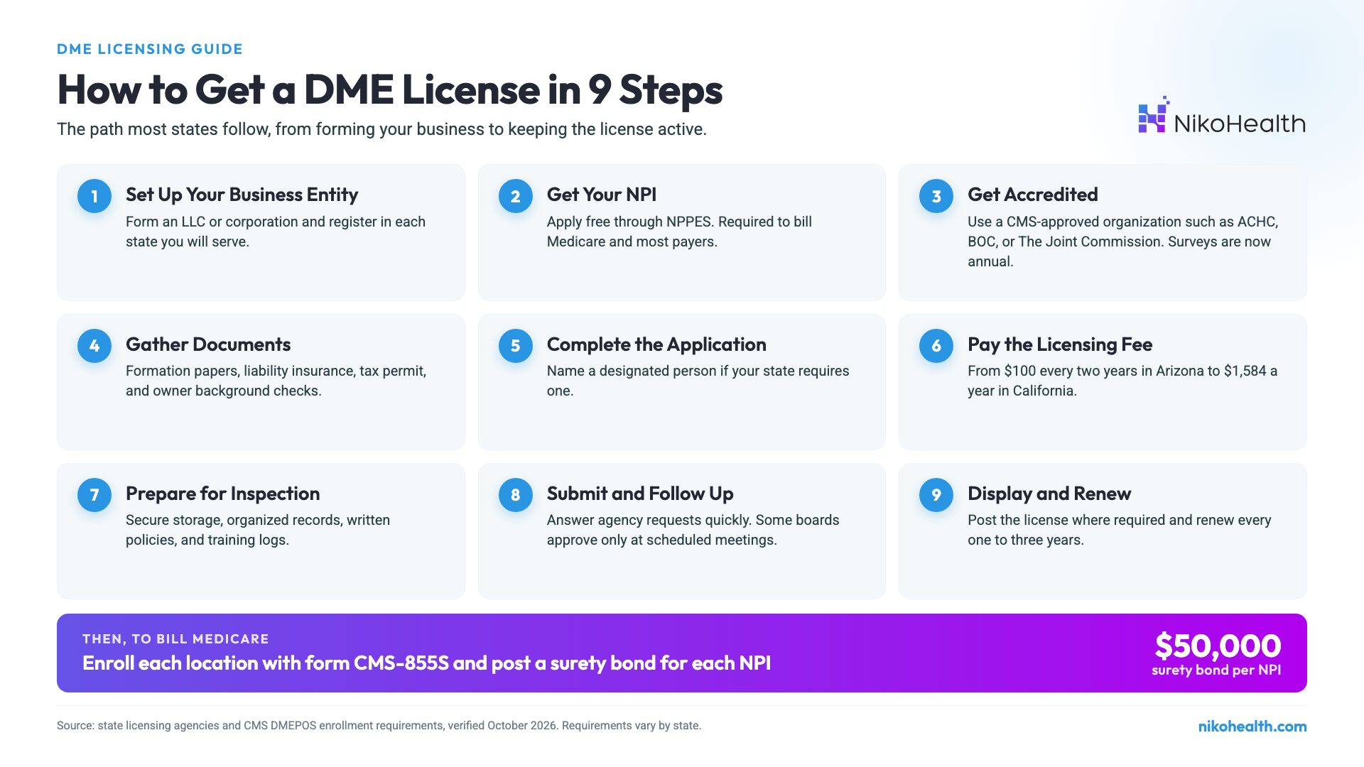 How to Get DME License