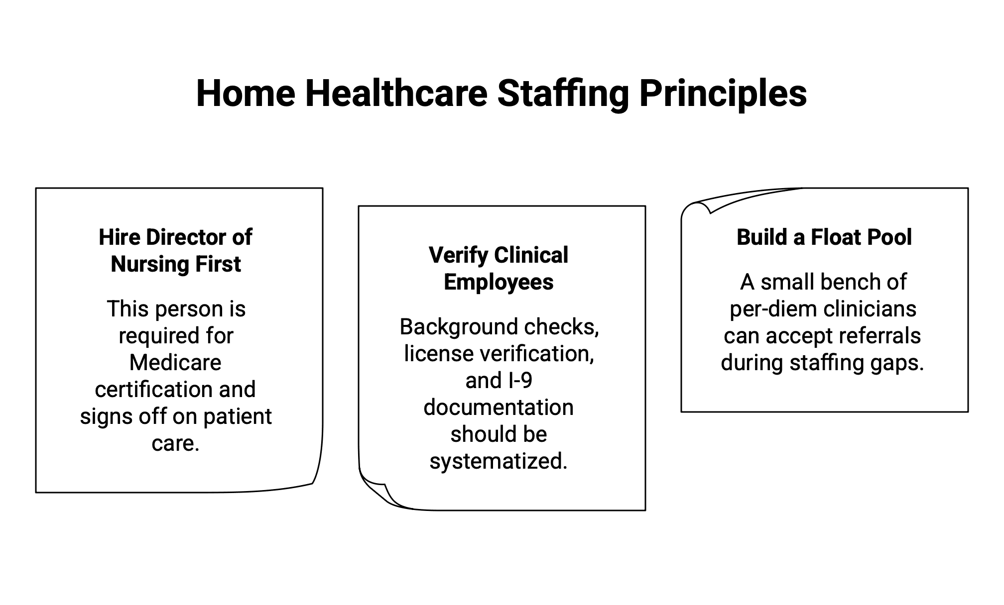 Staffing Home Healthcare Agency