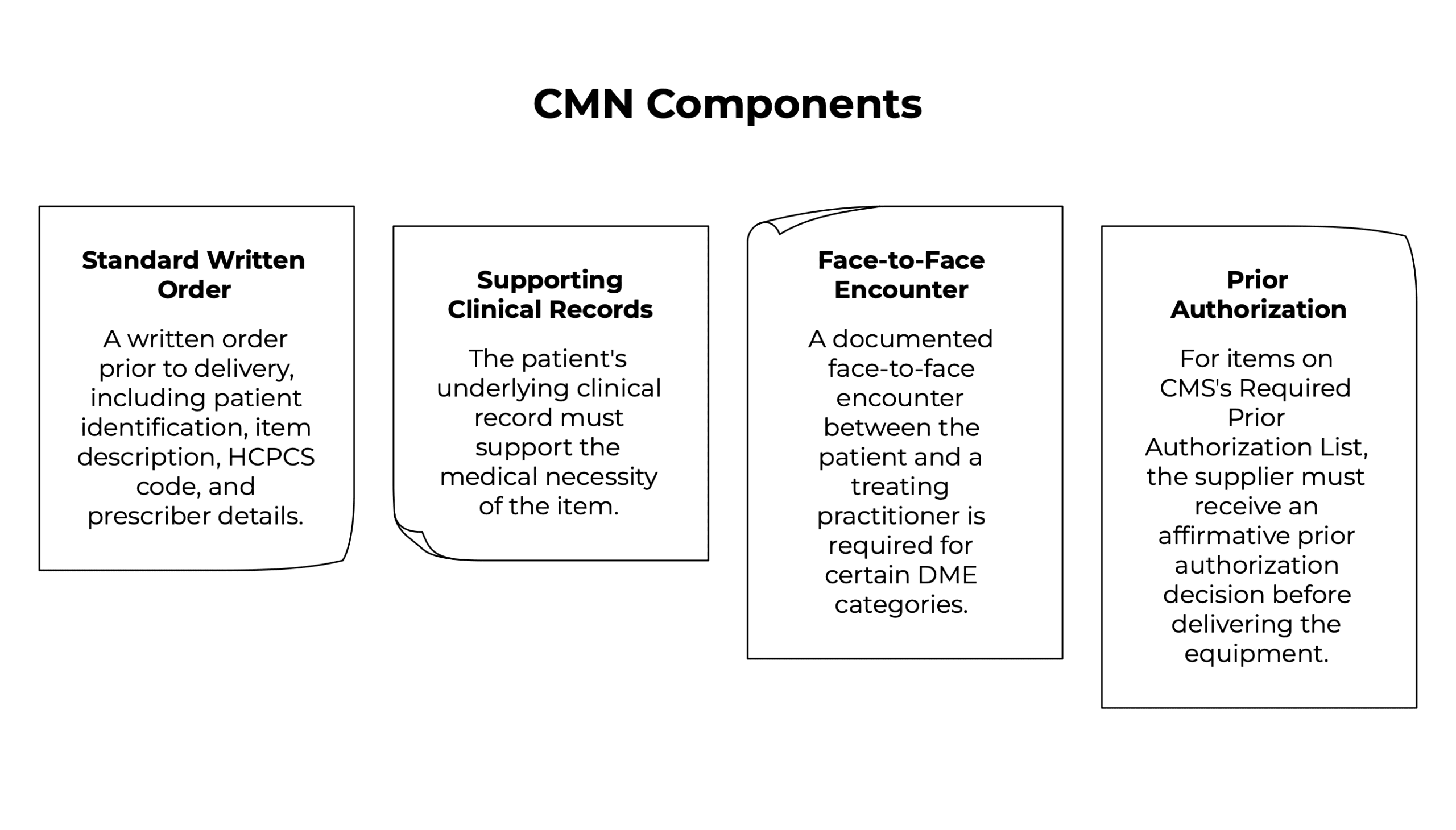 CMN Components