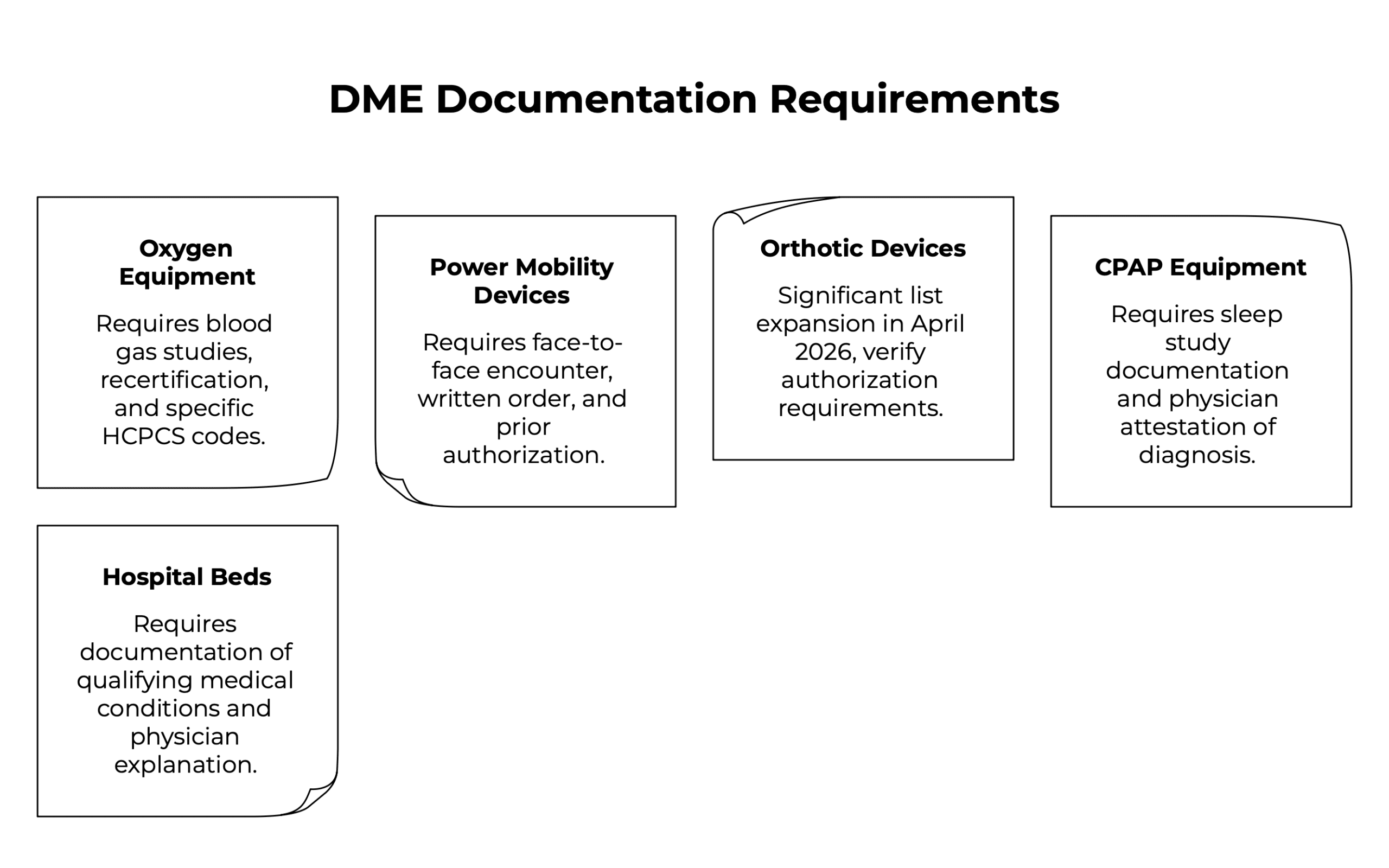 DME Documentation Requirements