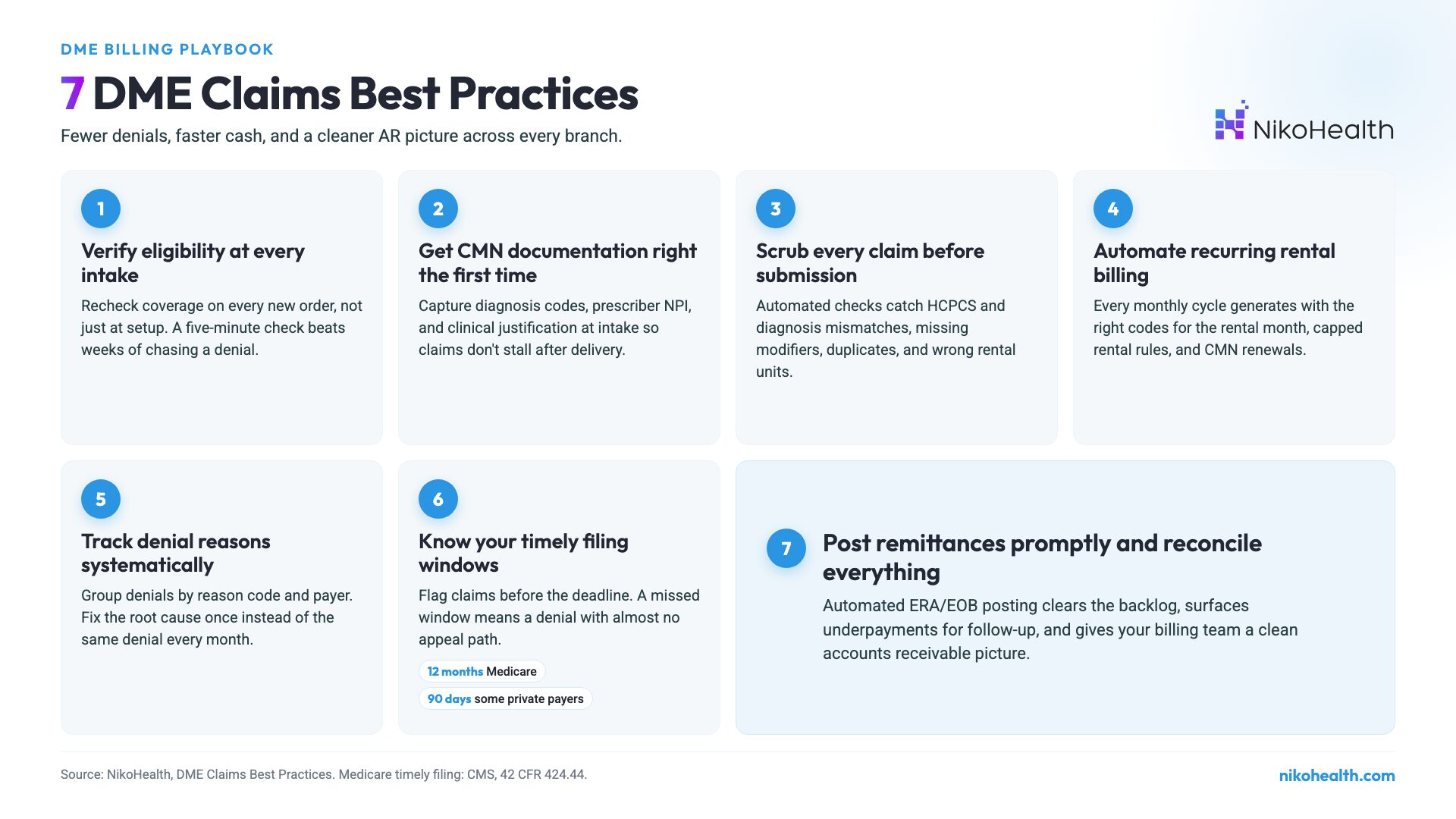 DME Claims Best Practices
