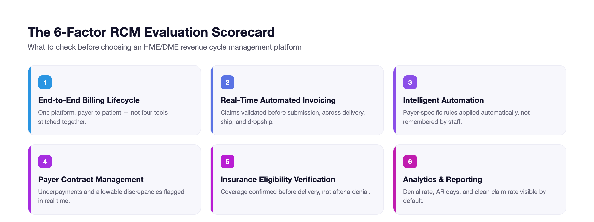 RCM Evaluation